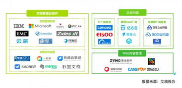 云端逐鹿 公有云與私有云廠商在企業(yè)內(nèi)容管理領(lǐng)域的戰(zhàn)略對決